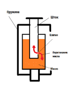 amort2